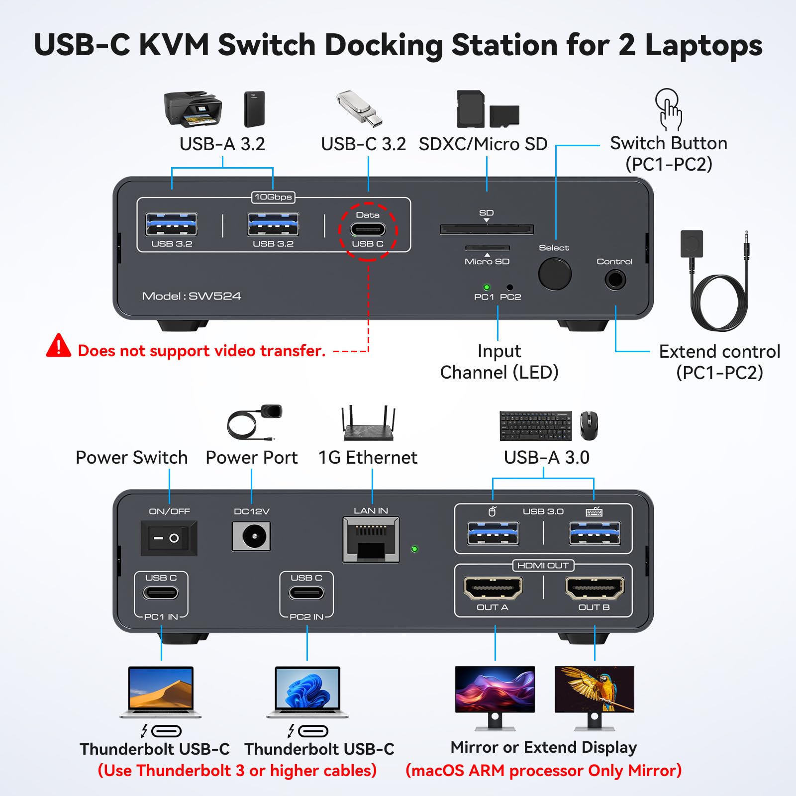 USB C KVM Switch 2 Monitors 2  - Usb C To Hdmi ulasan dan harga