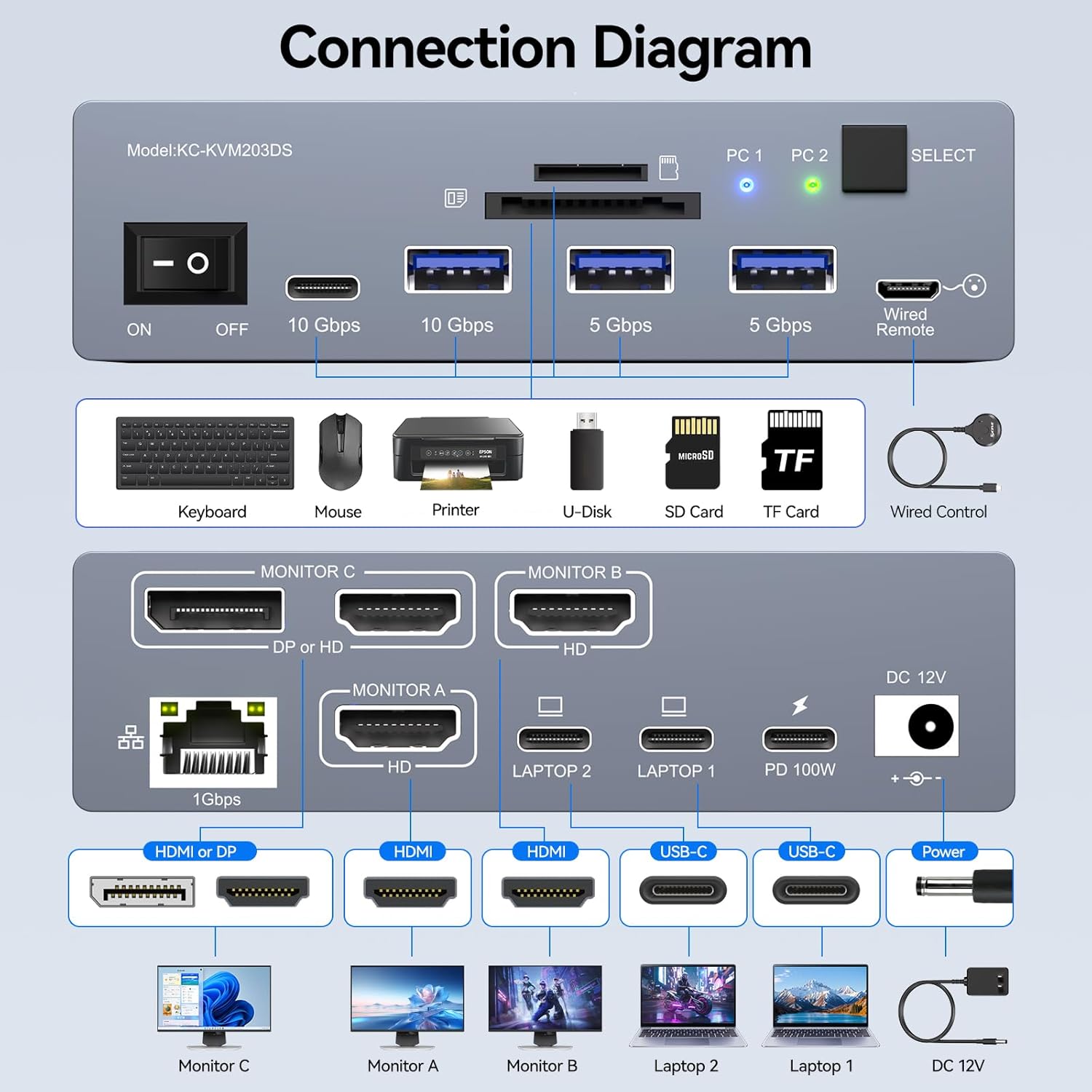 USB C KVM Switch 3 Monitors 2  - Usb C To Hdmi ulasan dan harga